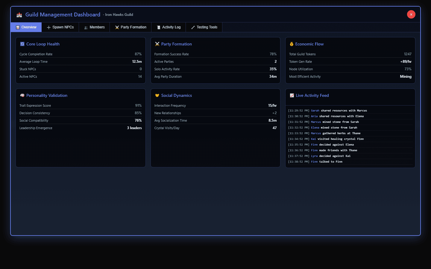 Guild Dashboard