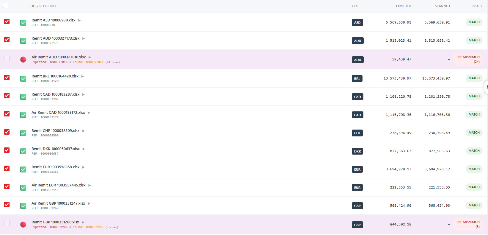 Expedia Scan Results showing MATCH/MISMATCH